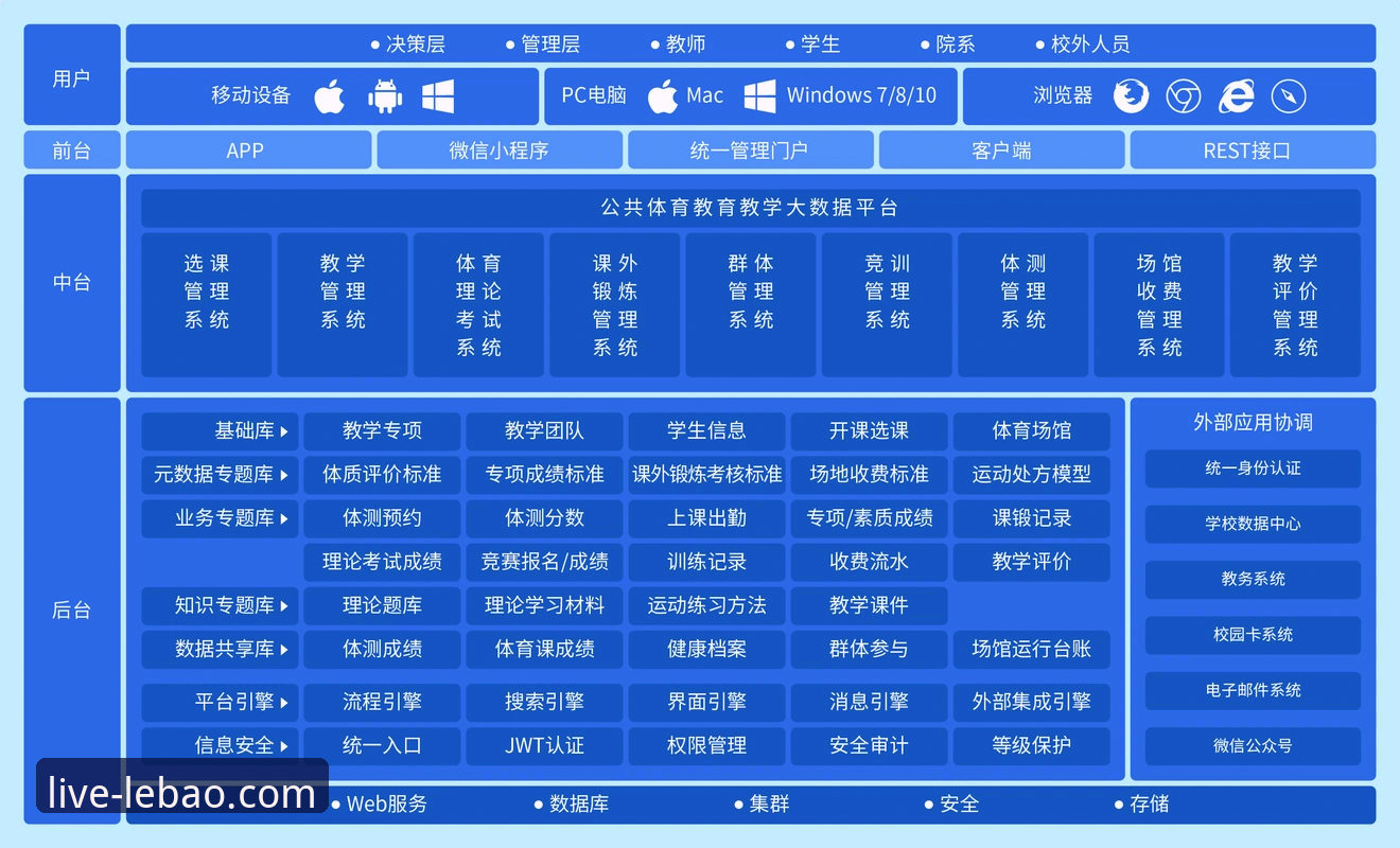 乐宝体育安全吗 乐宝体育平台安全性深度分析:技术架构与用户实际体验全面解析